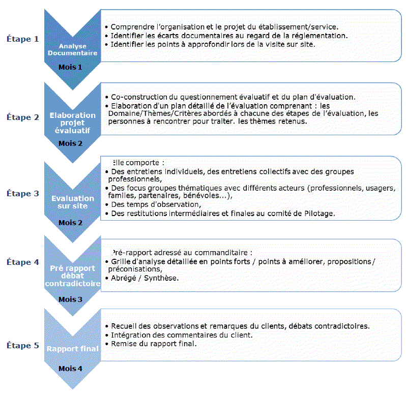 Odoo CMS - a big picture